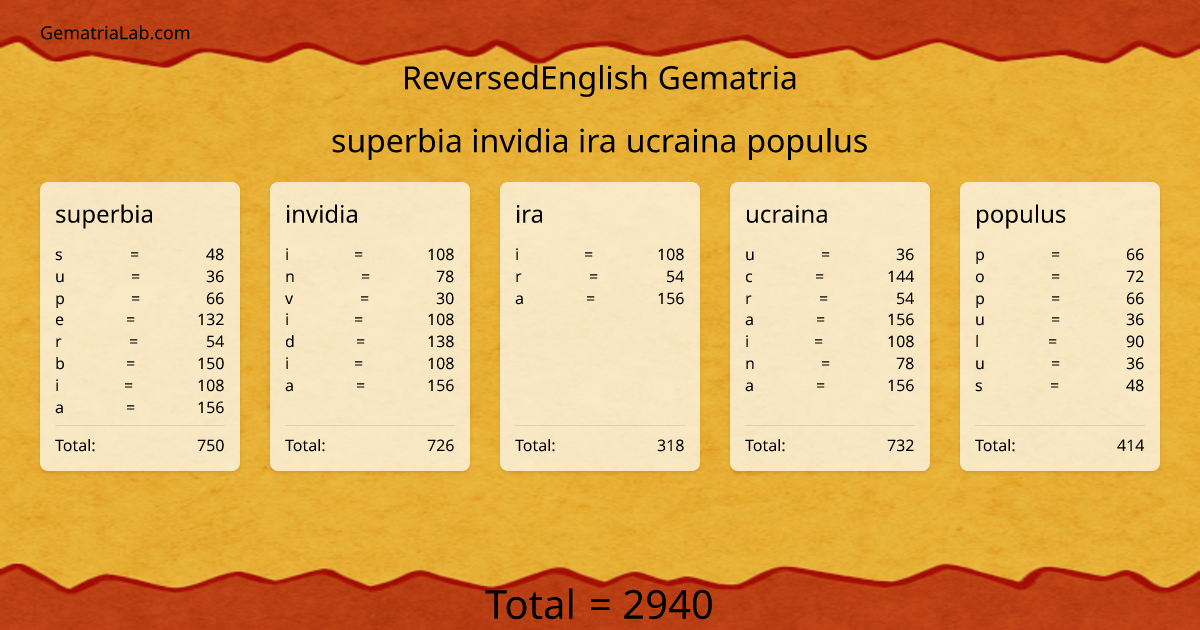 superbia invidia ira ucraina populus in reversedEnglish Gematria